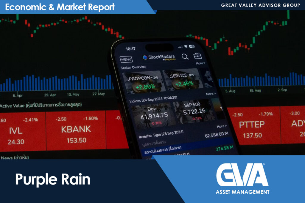 Mobile stock market app screen over a live stock chart, with an 'Economic & Market Report' banner and the GVA Asset Management logo.