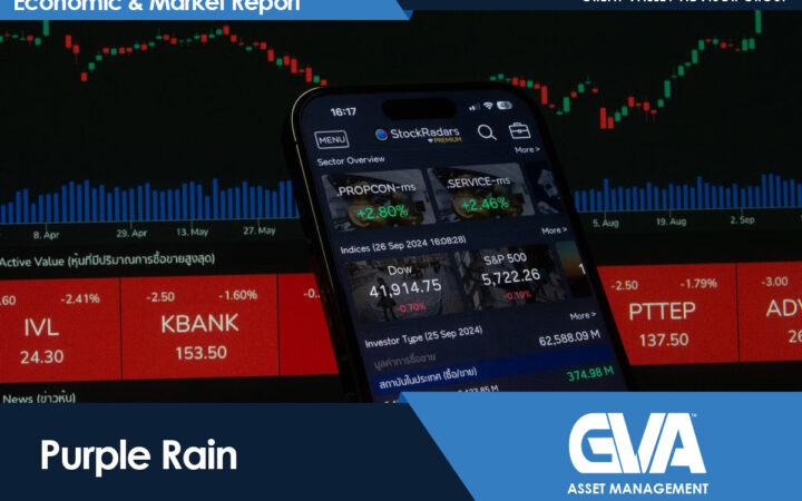 Mobile stock market app screen over a live stock chart, with an 'Economic & Market Report' banner and the GVA Asset Management logo.